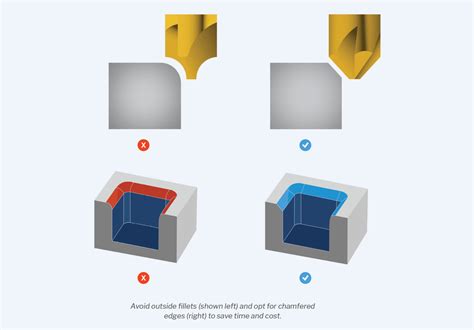 fill cnc|CNC Machining .
